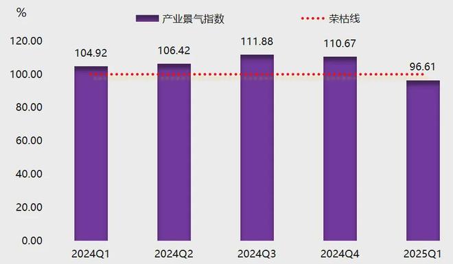 大营裘皮产业指数_皮毛业近年行情_熟皮价格指数波动下降