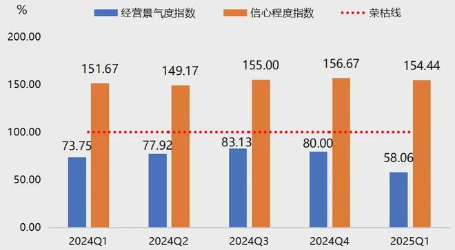 大营裘皮产业指数_皮毛业近年行情_熟皮价格指数波动下降