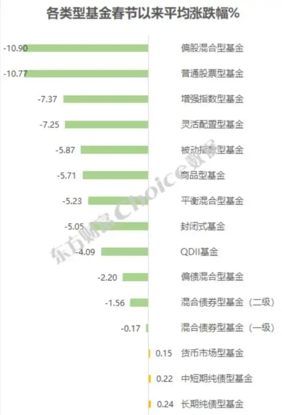 支付宝基金理财入门_买股票基金技巧_大学生基金投资经历