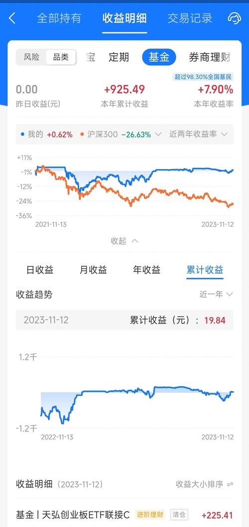 大学生基金投资经历_支付宝基金理财入门_买股票基金技巧