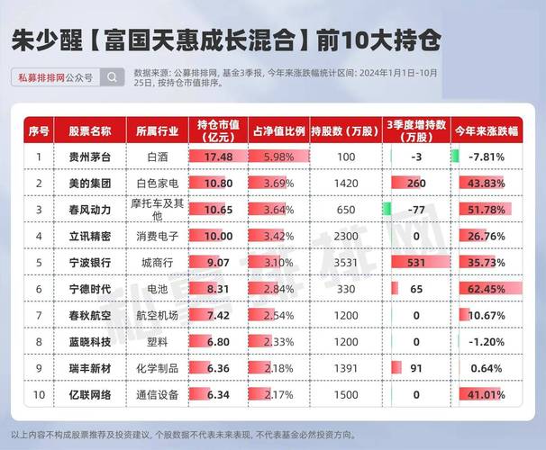 农银汇理基金管理有限公司董事长_公募基金总经理变更频繁_蜂巢基金高管团队银行背景