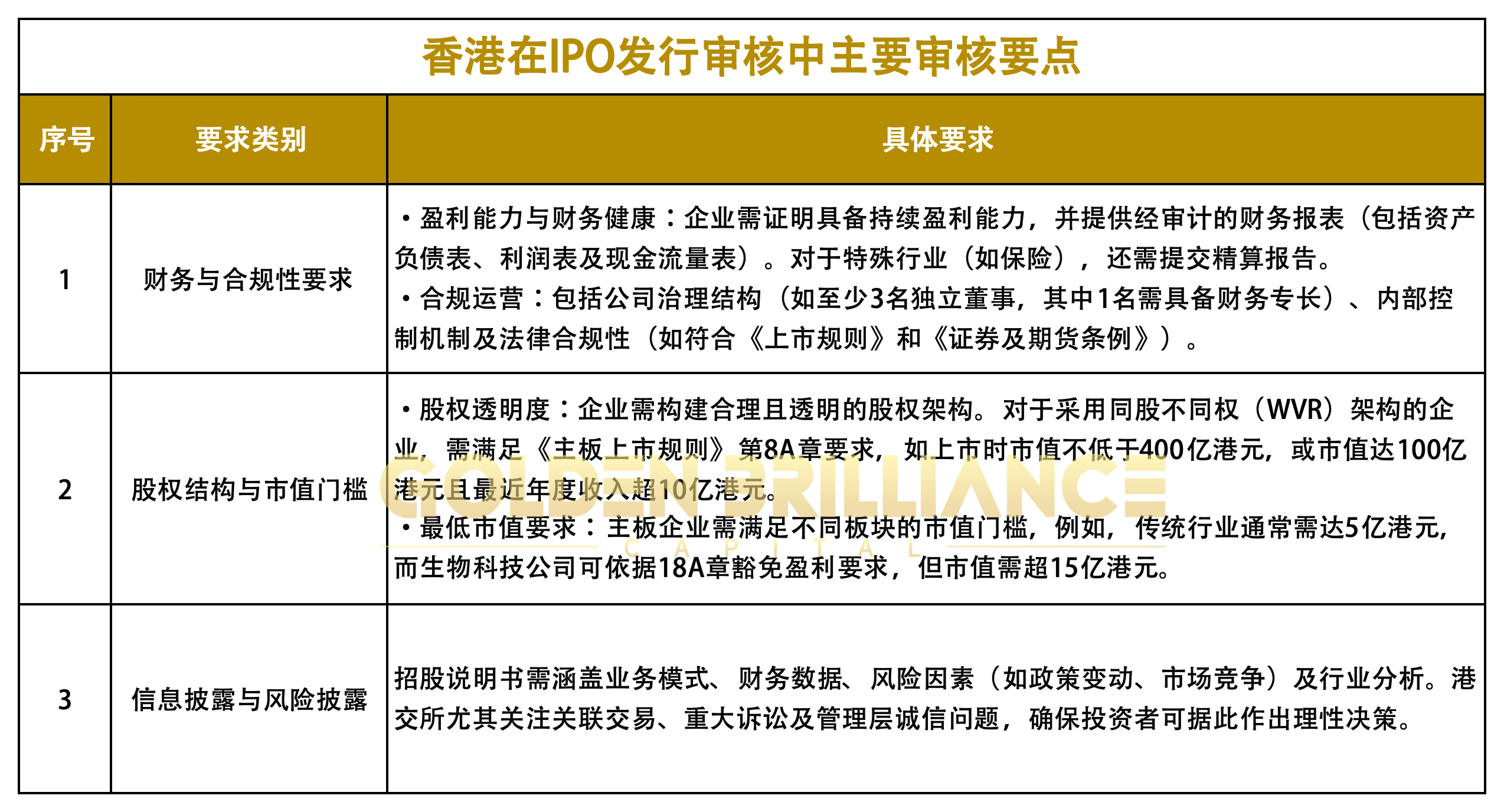 港交所IPO审核流程_股票发行上市_香港上市审核机制