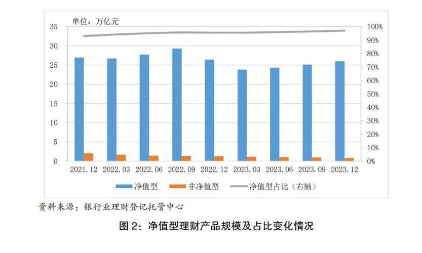 固定收益理财产品投资策略_银行理财固收类产品分析_固定收益类理财产品有风险吗