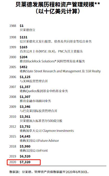 贝莱德投资清盘私募基金_私募基金清算时间要多久_贝莱德中国公募牌照
