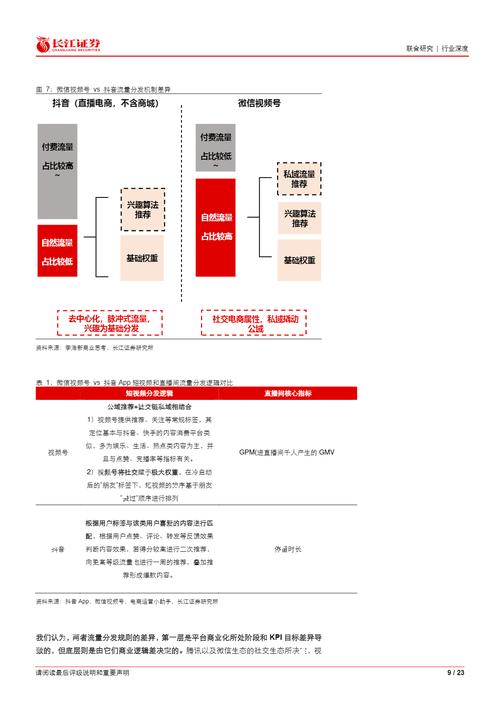 微商发展趋势_微商的相关研究_微商行业分析
