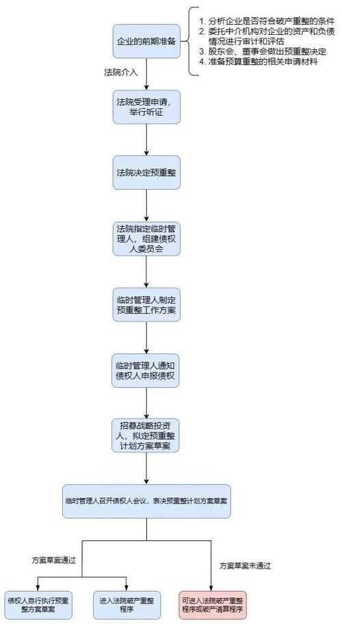停牌复牌新规_上市公司重整停复牌制度_上市公司重整信息披露规则