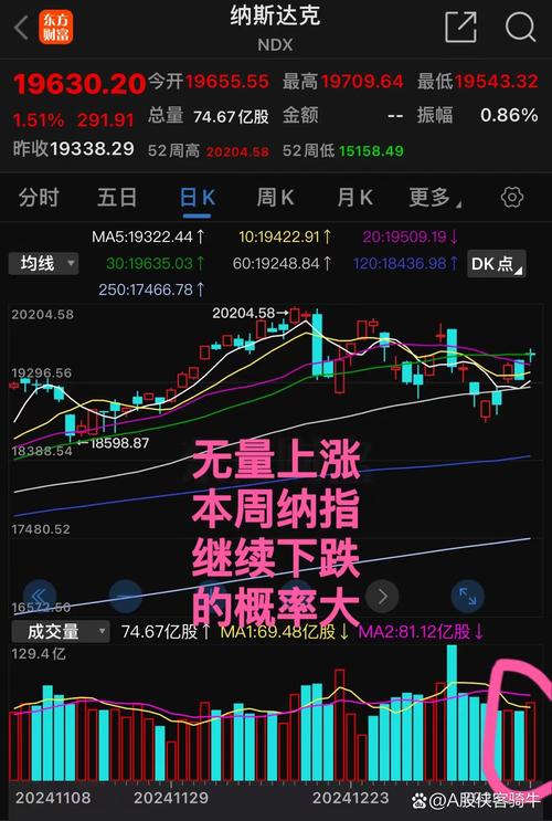 微盘行情分析软件_大盘指数波动分析_泛科技股板块跌幅统计