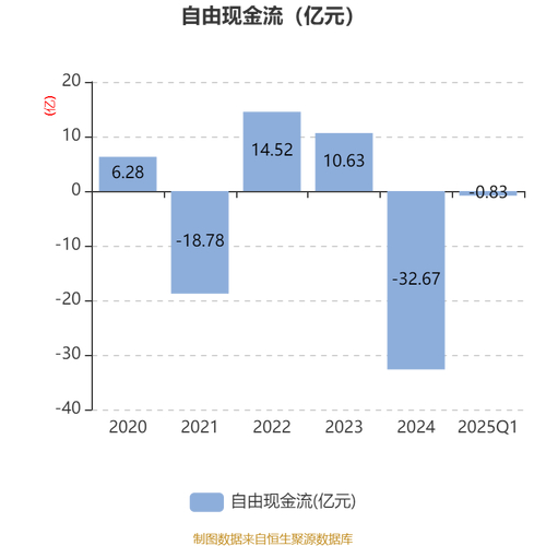 主力资金净流出280.84万元_香江控股600162资金流向分析_600162香江控股股吧