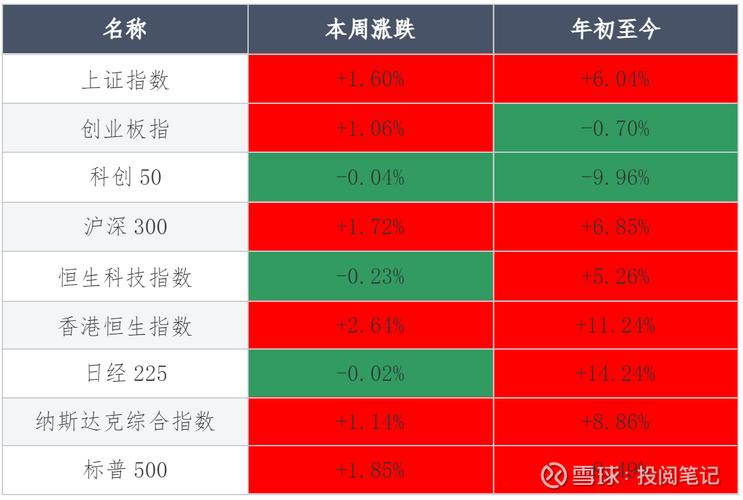 沪指大盘跌破过2000点吗_A股市场持续下跌_港股恒生指数失守19000点