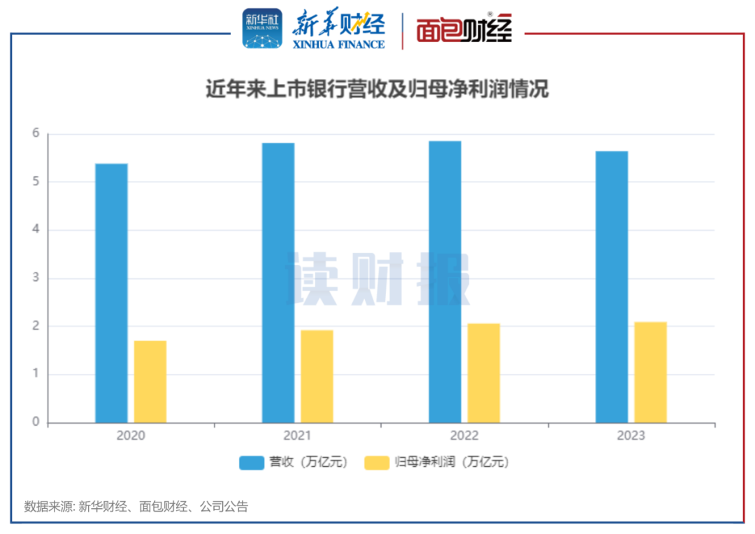 上市银行不良贷款率分析_中国农业银行分红记录_A股上市银行2023年净利润增长情况