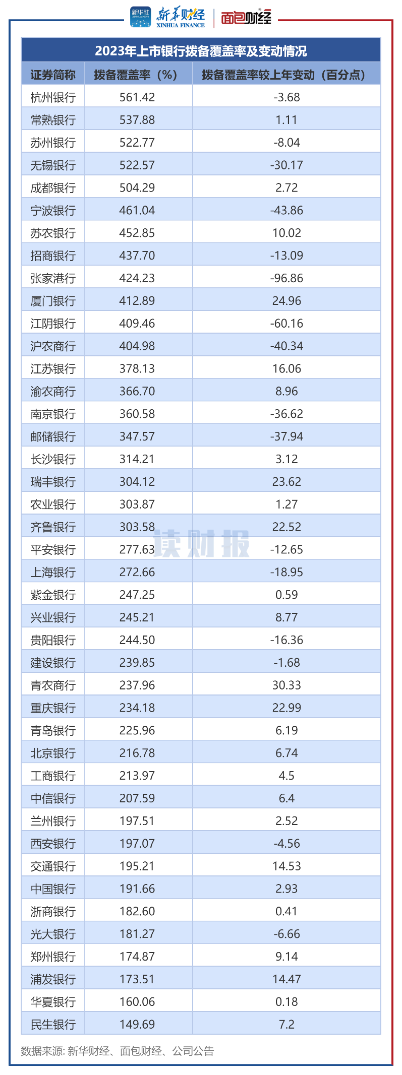 A股上市银行2023年净利润增长情况_上市银行不良贷款率分析_中国农业银行分红记录