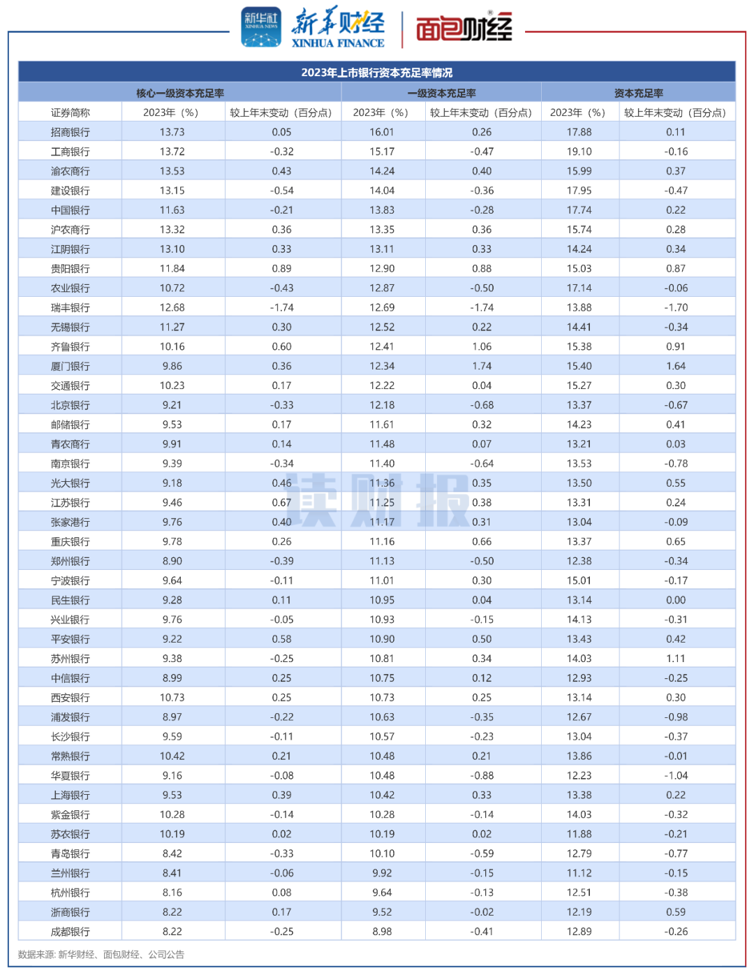 中国农业银行分红记录_A股上市银行2023年净利润增长情况_上市银行不良贷款率分析