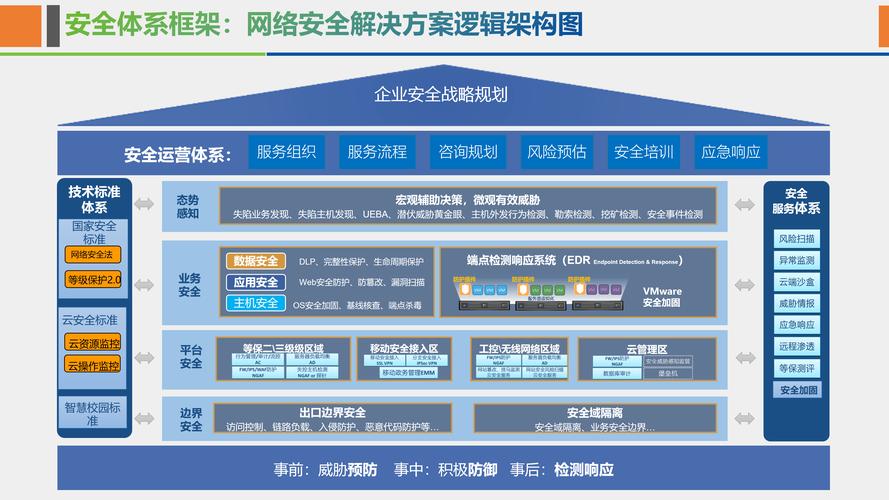 网络安全高薪就业_网络工程专业就业形势_AI安全工程师薪资待遇