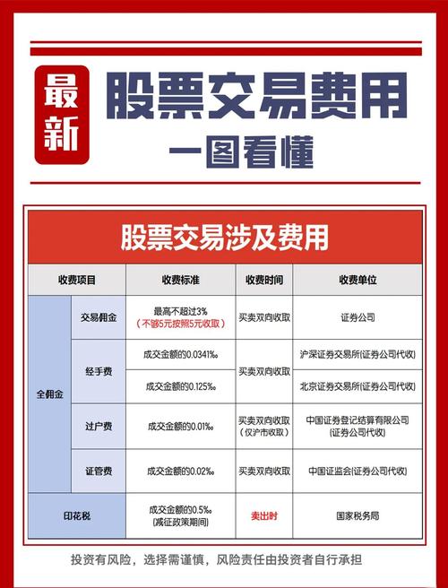 股票交易手续费构成_股票交易各种费用_股票交易手续费计算方法