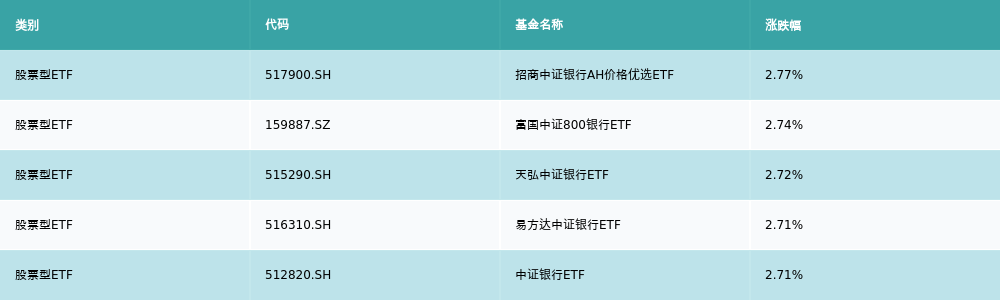 ETF市场表现分析_上周证券市场回顾_股票型基金什么时候卖出