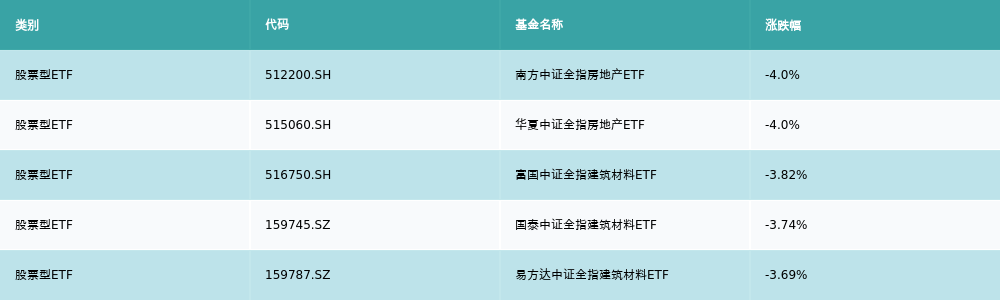 ETF市场表现分析_上周证券市场回顾_股票型基金什么时候卖出