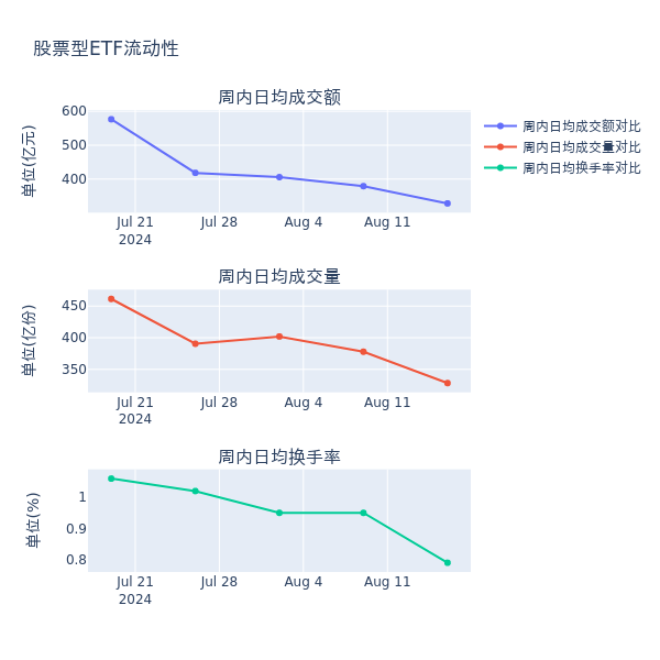 上周证券市场回顾_ETF市场表现分析_股票型基金什么时候卖出