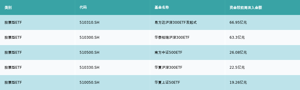 股票型基金什么时候卖出_上周证券市场回顾_ETF市场表现分析