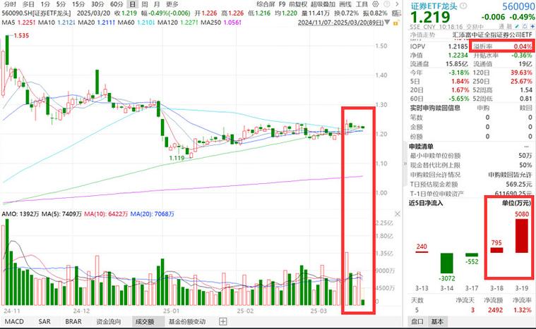 ETF市场表现分析_股票型基金什么时候卖出_上周证券市场回顾