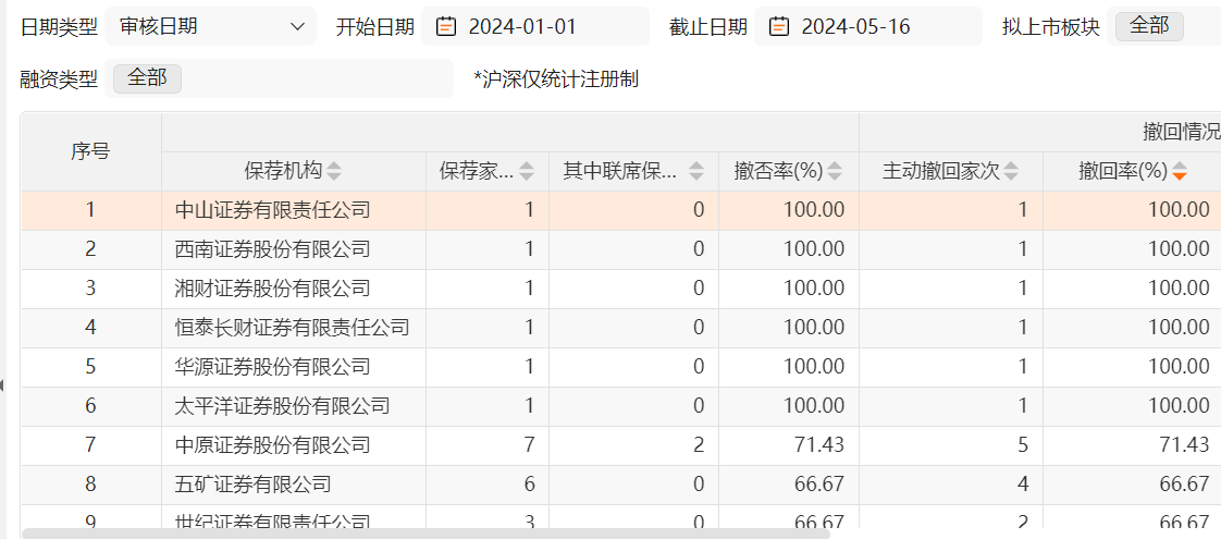 股票发行上市_业绩下滑股份锁定期延长规定_IPO招股说明书指引