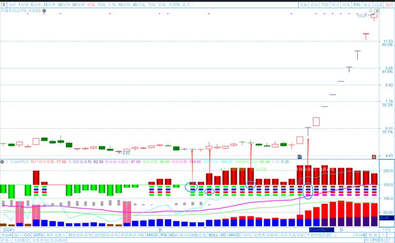 股票量能监控软件_同花顺个股雷达设置_同花顺智能预警条件