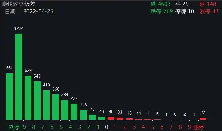 沪指大盘跌破过2000点吗_沪指跌破3000点_深成指跌6.08%