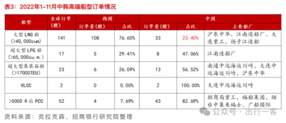 中国造船业发展历程_中国造船业市场份额分析_造船业形势