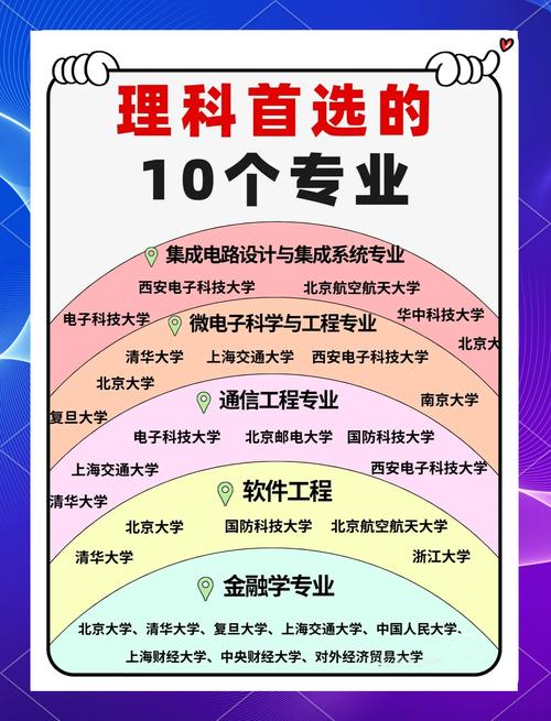 理工科专业推荐_电气工程及其自动化就业前景_网络工程专业就业形势