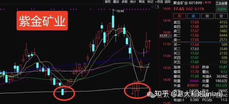 股票下跌缩量_假期前A股走势分析_A股最后两个交易日