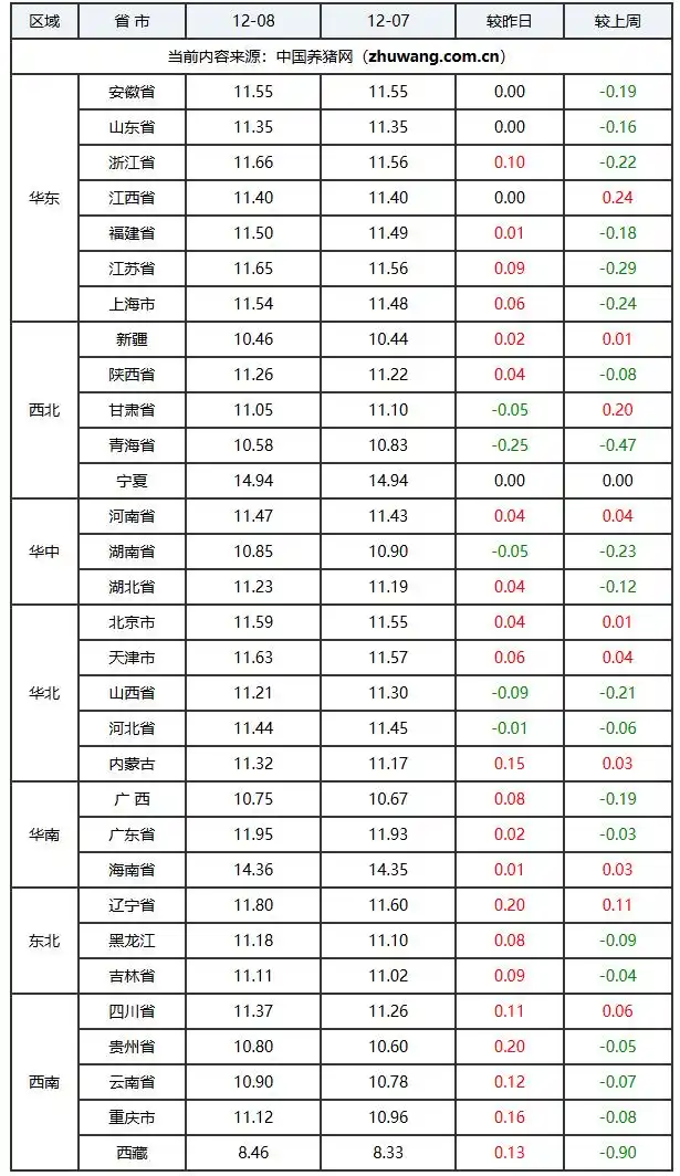 浙江猪价行情预测_玄田算法预测明日猪价_全国外三元生猪价格走势图及涨跌表