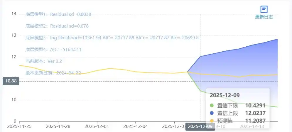 玄田算法预测明日猪价_全国外三元生猪价格走势图及涨跌表_浙江猪价行情预测