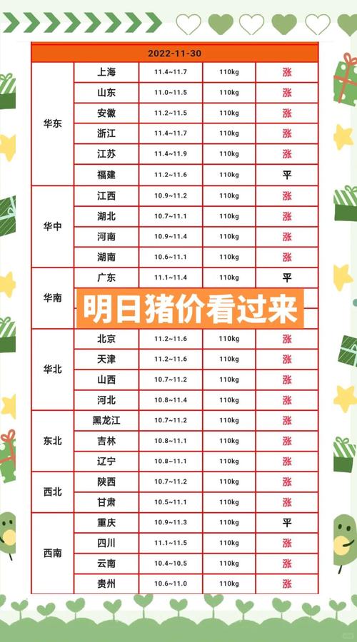 玄田算法预测明日猪价_全国外三元生猪价格走势图及涨跌表_浙江猪价行情预测