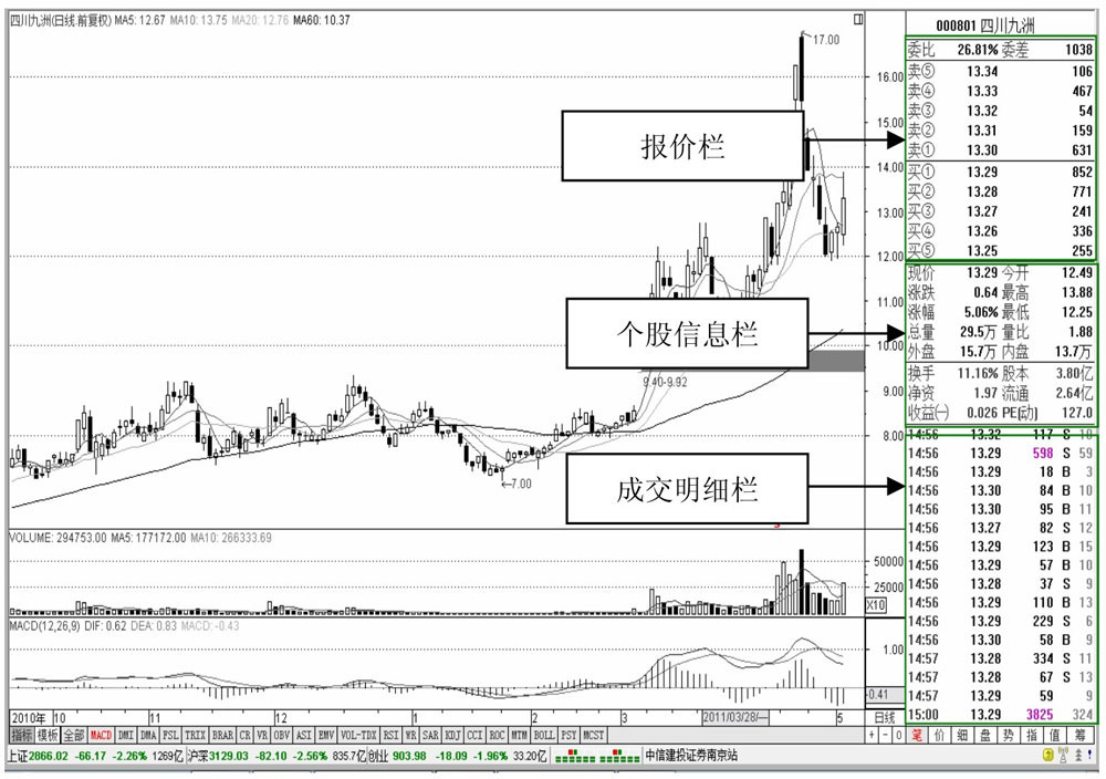 股票量能监控软件_股票分析软件功能键应用_通达信软件功能键使用