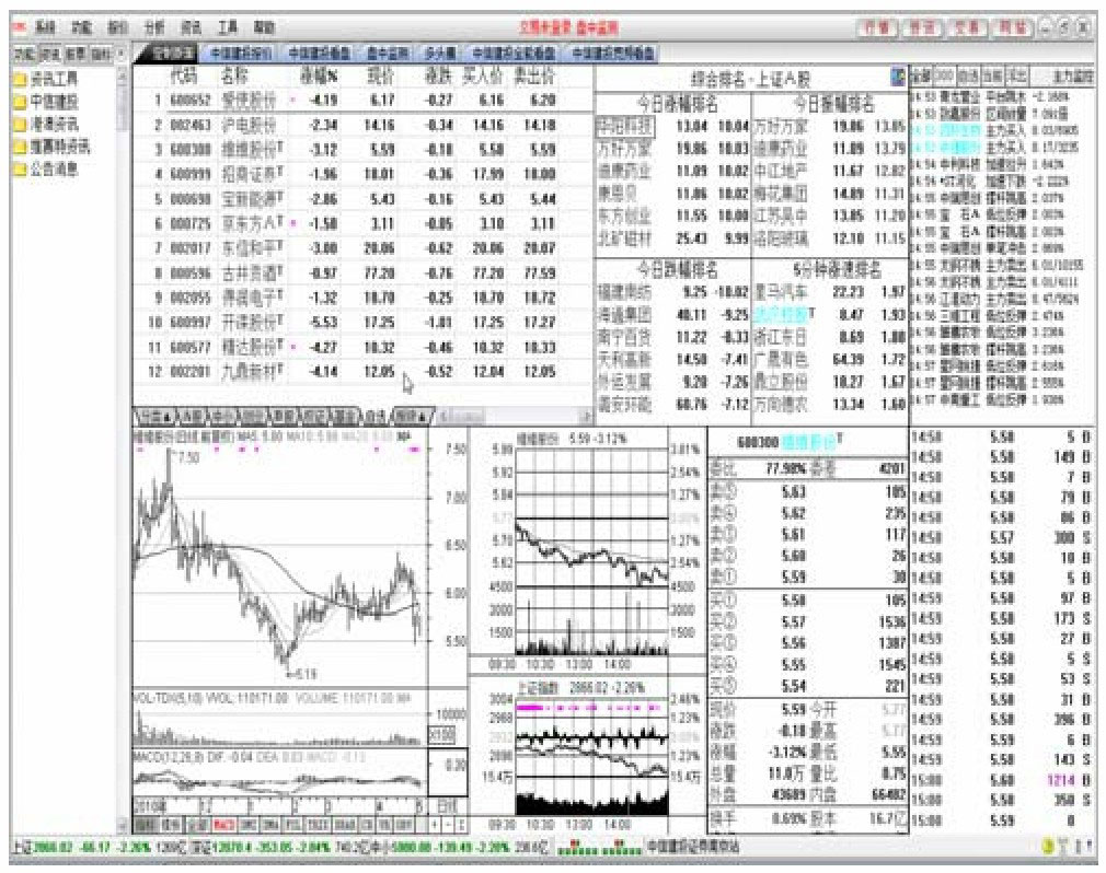 股票分析软件功能键应用_通达信软件功能键使用_股票量能监控软件