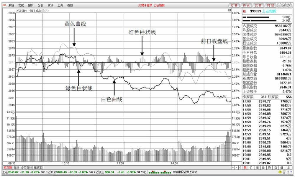 通达信软件功能键使用_股票分析软件功能键应用_股票量能监控软件