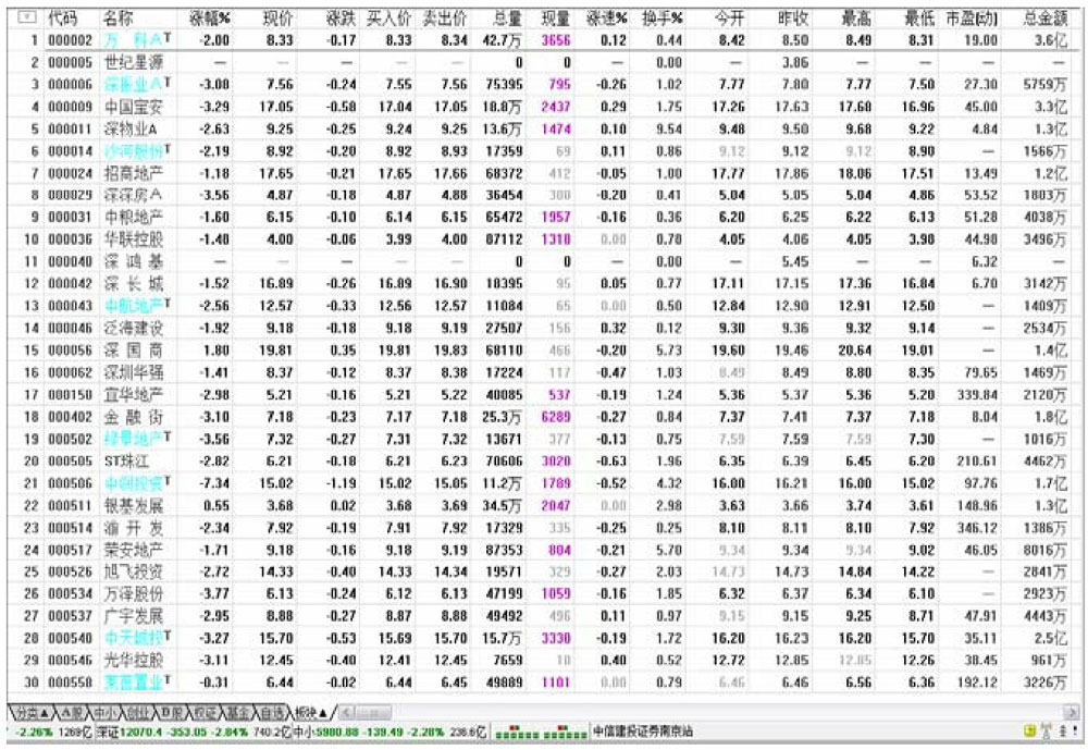 股票分析软件功能键应用_股票量能监控软件_通达信软件功能键使用