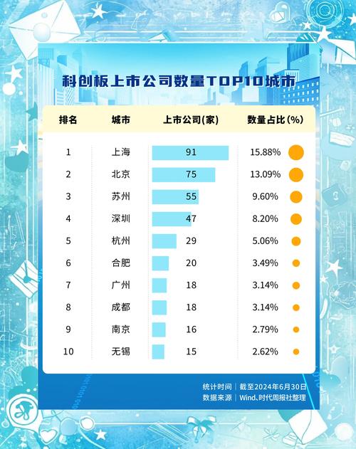 _ 31省市上市公司财务分析 _上市公司数量去哪里看