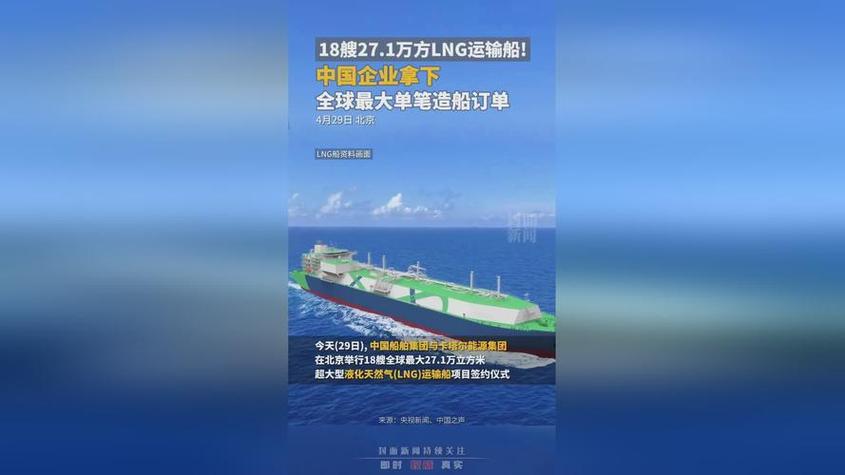 中国造船业市场份额_中国造船企业排名_造船业形势