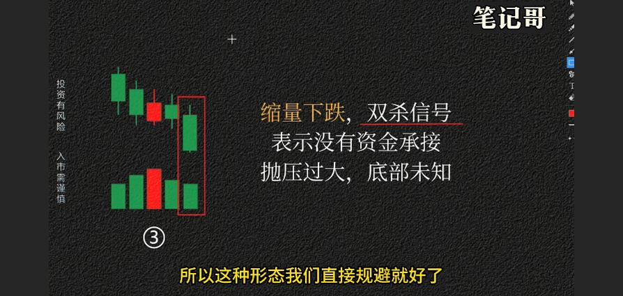 连续下跌形态反转_股票下跌缩量_量价关系分析