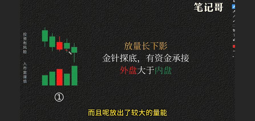 股票下跌缩量_连续下跌形态反转_量价关系分析