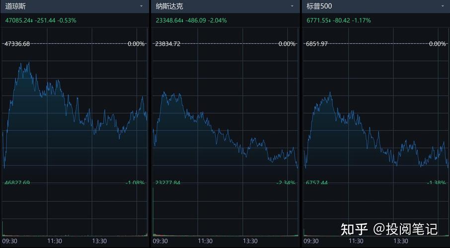 2025中国股市现状分析_美股三大指数下跌分析_11月4日全球股市重挫