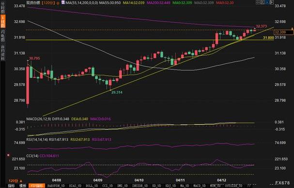 现货白银价格走势分析_5.22白银tb行情_美元指数对白银影响