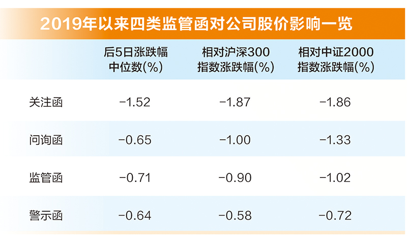 资本市场从严监管_上市公司数量去哪里看_2024年上市公司立案调查