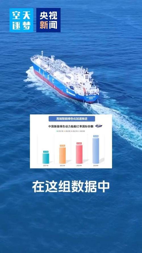 2024年中国造船业数据_造船业形势_中国造船业三大指标世界第一