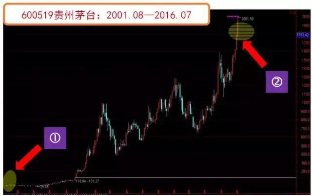 除权和前复权哪个是真实价位_前复权与后复权区别_股票复权计算