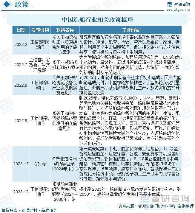 中国造船行业发展历程_中国造船行业相关政策_造船业形势
