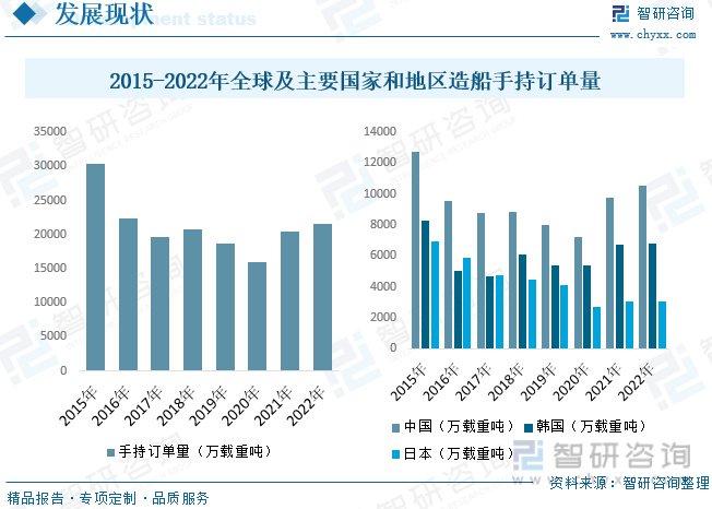 中国造船行业相关政策_造船业形势_中国造船行业发展历程