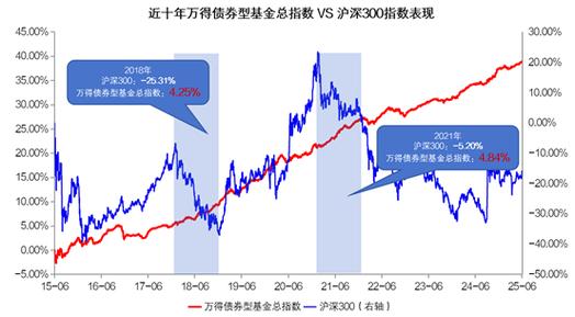 主动基金长期跑赢指数_基金股票分红_上证指数局限性