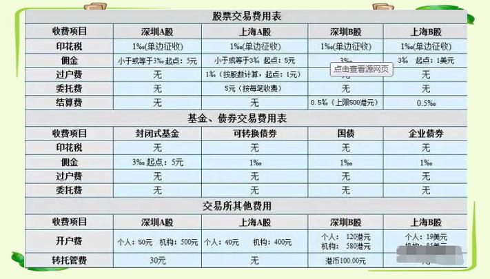 股票手续费计算_股票交易收多少税_佣金印花税过户费