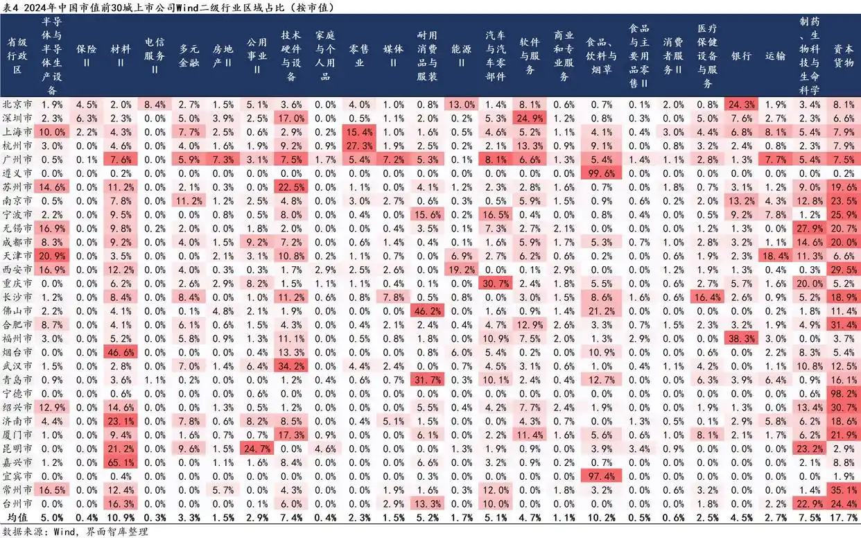 _上市公司数量去哪里看_ 31省市上市公司行业分布 